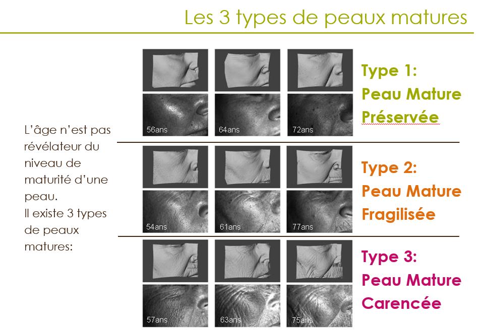 Cremes peaux matures Ekia